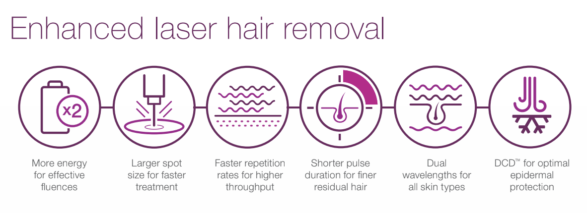 Enhanced Laser Hair Removal
